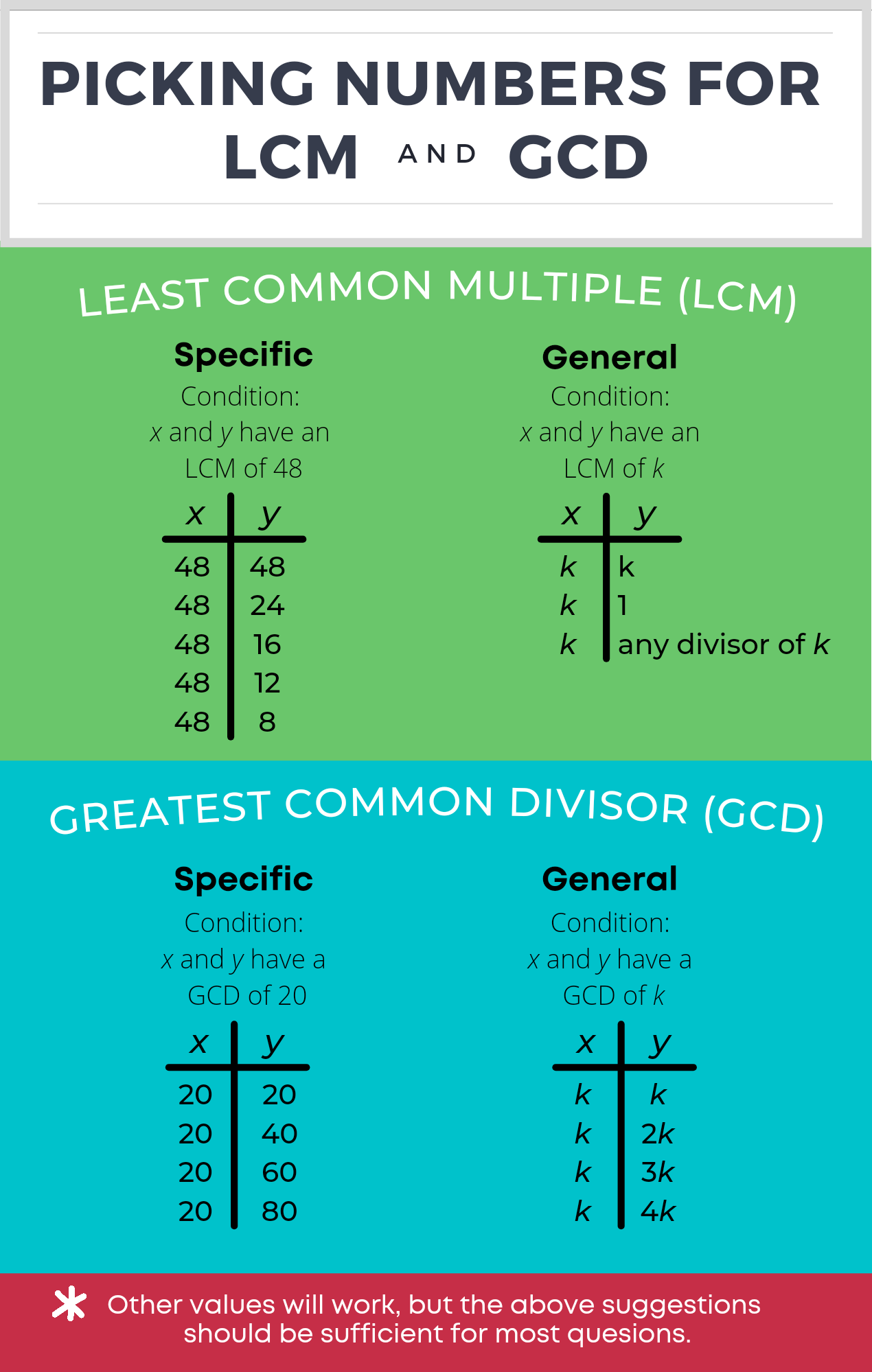 prime-factorization-and-division-method-for-lcm-and-hcf-2022